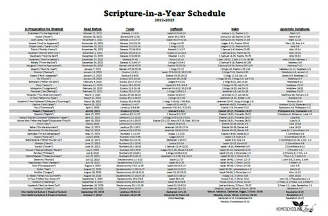 38 Best Ideas For Coloring Torah Portion Schedule 2022