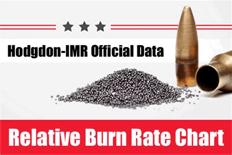 Powder Burn Rate Comparison Table — Download Here Daily Bulletin