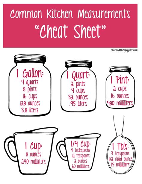 Cheat Sheets Every Home Cook Should Know About DIY Morning