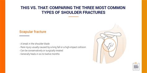 Fractured Shoulder Specialist In Nyc Ny Bone And Joint