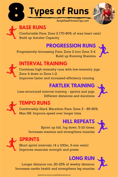 7 Types Of Running Workouts Running Wilder