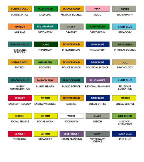 Degree Color Chart