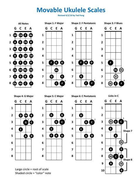 Ukulele Scale Patterns Hot Sex Picture