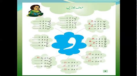 Urdu alphabets for grade 3. Grade 2 Urdu 9 - YouTube