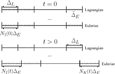 Illustrating the connection between the Lagrangian ...