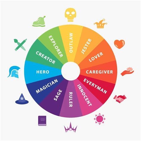 Using Jungian Archetypes In Design Thinking Off