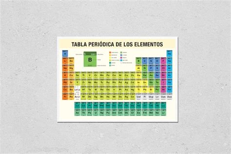 Buy Kwikmedia Reproduction Of Tabla Periodica De Los Elementos Hot