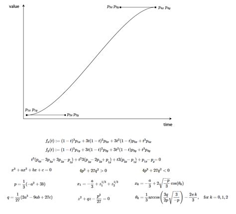''y'' = 3(1 − ''t'') 2 ''t'', red: geometry - Solving the bezier curve equation is giving ...