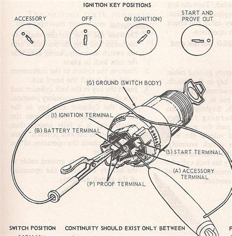View 42 1979 Ford F100 Ignition Switch Wiring Diagram