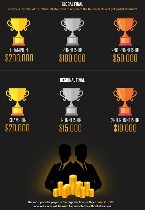 Information about pubg tournaments, matches results and calendar. PUBG Mobile - Star Challenge global tournament announced ...
