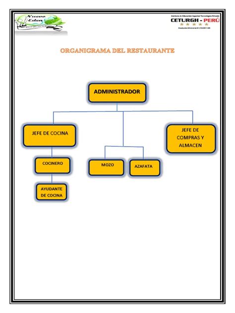Organigrama De Mi Restaurante Pdf Gastronomía Alimentos