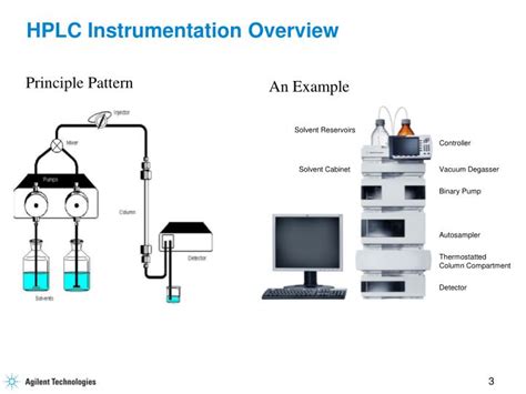 Ppt Hplc Instrumentation Powerpoint Presentation Id