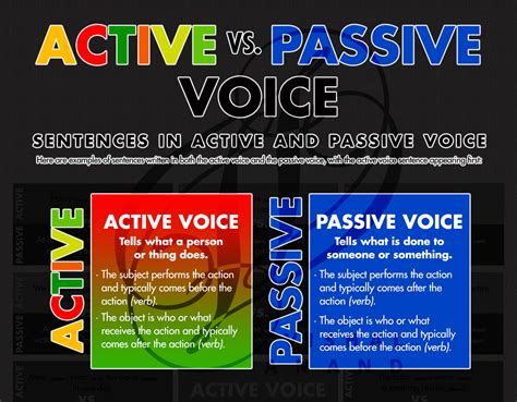 Active Vs Passive Voice By Vishal Anand At