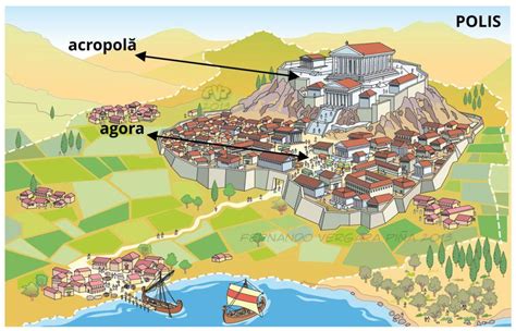 Polis Ul Organizarea Internă Atena și Sparta Procesul De Colonizare