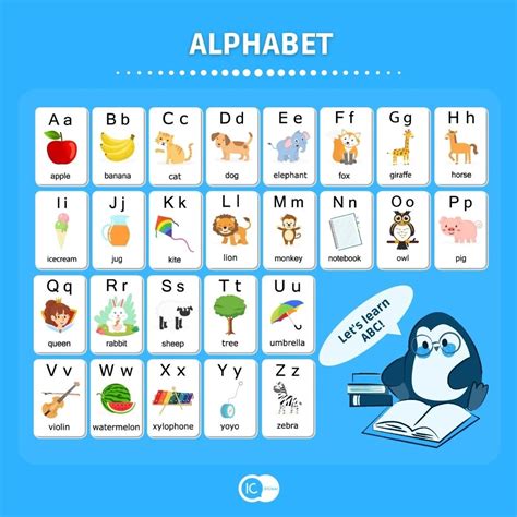 El Abecedario En Ingles The Alphabet Aprende Ingles Doovi Images