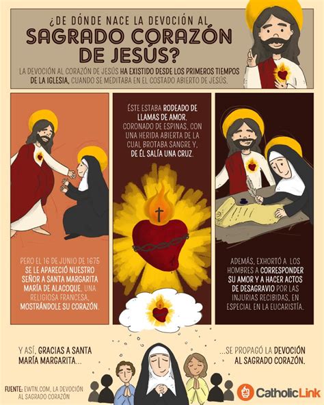 Infografía ¿de Dónde Nace La Devoción Al Sagrado Corazón De Jesús Santiago De Cangas