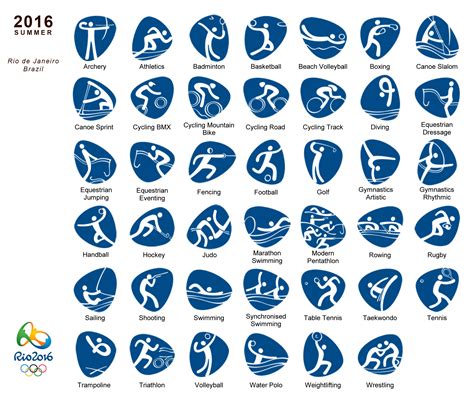 A virtual museum of sports logos, uniforms and historical items. The Sports Pictograms of the Olympic Summer Games from ...