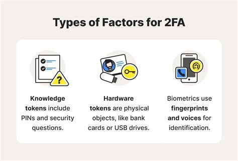 What Is 2fa A Simplified Guide To Two Factor Authentication Norton