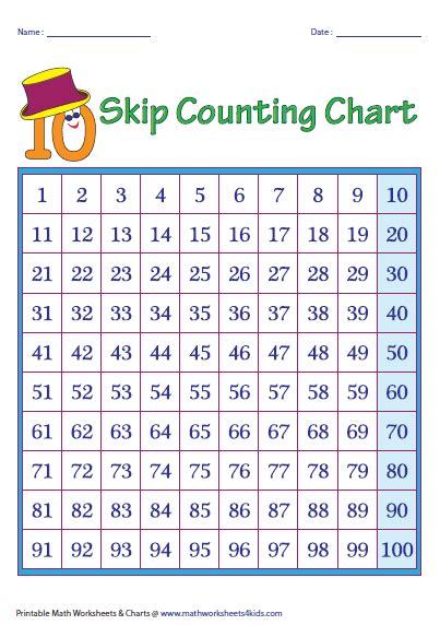 Printable Skip Counting Chart