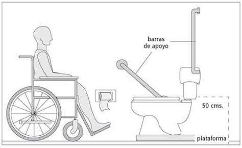 Resultado De Imagen Para Planos De Banos Para Discapacitados Baño