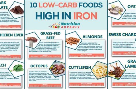 The 15 Best Low Carb Fruits Includes Full Nutrition Profiles Low