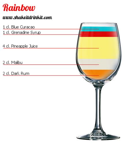 Rainbow Cocktail Recipe Instructions And Reviews