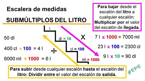 Medidas de Capacidad Múltiplos y Submúltiplos del LITRO Clase completa YouTube