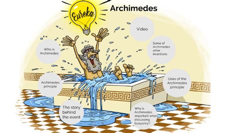 Archimedes By 1 23 On Prezi