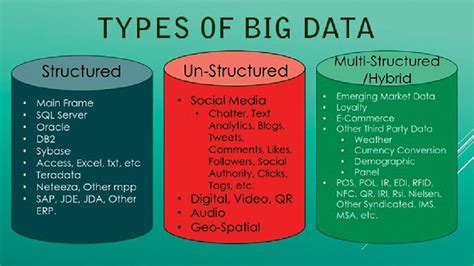 3 Types Of Big Data Types Characteristics