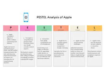 Tesla Pestel Analysis Edrawmax Editable Templates Pestel Analysis