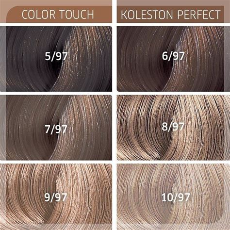 Hair Color Formula Chart