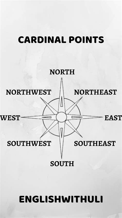Puntos Cardinales En Ingles