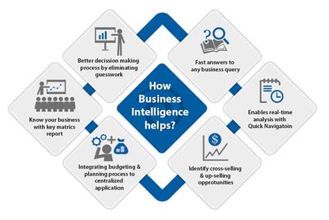 Understanding Business Intelligence With Data Warehousing