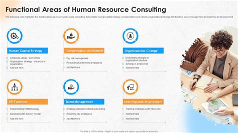 Functional Areas Of Human Resource Consulting Presentation Graphics