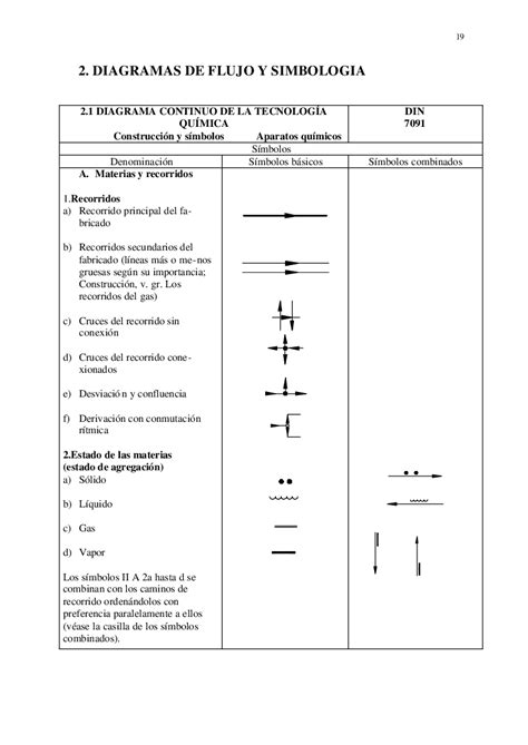 Guia Diagramas De Flujo Y Simbologia Utilizada En Balances De Materia