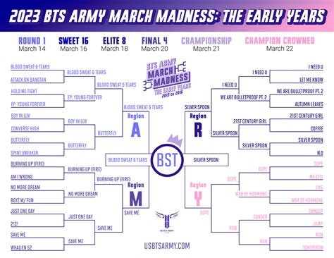 [PROJECT] 2023 BTS ARMY March Madness: The Early Years — US BTS ARMY