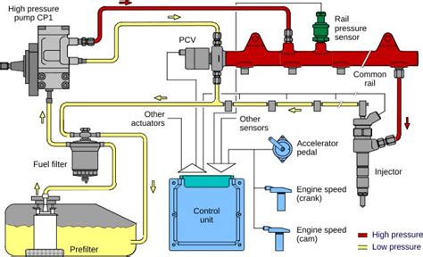 Conditions and in the transition processes. E-ZOIL | Diesel Fuel System Basics