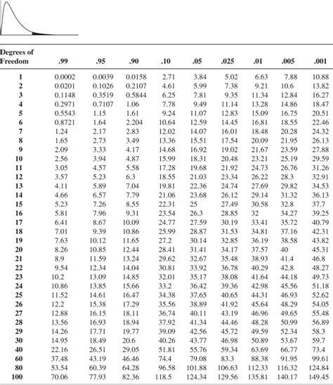 The mahalanobis distance is a measure of the distance between a point p and a distribution d, introduced by p. Communication Research Statistics - SAGE Research Methods