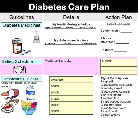10 Diabetes Action Plan Examples Pdf Docs Word Examples