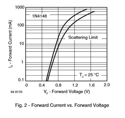 Electronic Does Forward Current Of Diode Has Any Affect On Forward