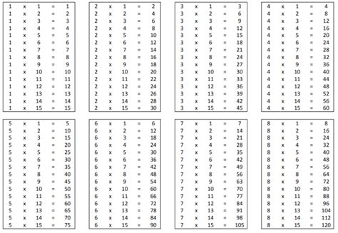 Blank Multiplication Chart 1 15 Table For Kids Free Printable