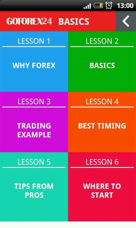 By keeping the focus on beginners looking for reasonable trading conditions, the fxtm team of educators and analysts have succeeded in creating a welcoming. Forex Trading for BEGINNERS - Android Apps on Google Play