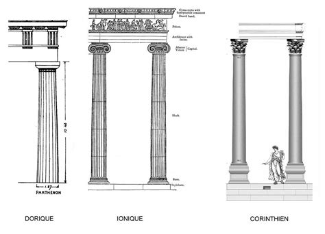 Les Ordres Architecturaux