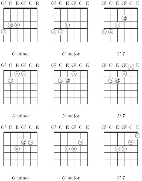 C Chord Chord Chart Guitar Chord Read A Guitar Chord Chart Image 3