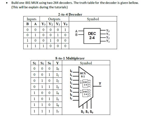 8 To 1 Mux Using 4 Truth Table Elcho Table