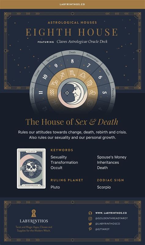 the eighth house the house of sex and death 12 houses of astrology labyrinthos
