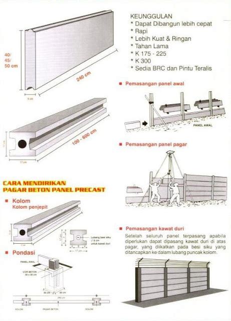 Pagar Panel Beton Sistem Pre Cast