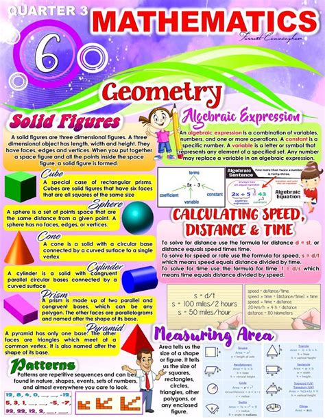Elementary Bulletin Boards Classroom Bulletin Boards Art Classroom