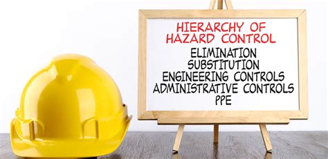 How The Hierarchy Of Hazard Control Works W Examples Safety By Design