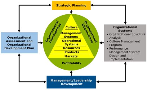 Creating A Global Management Revolution — Management Systems